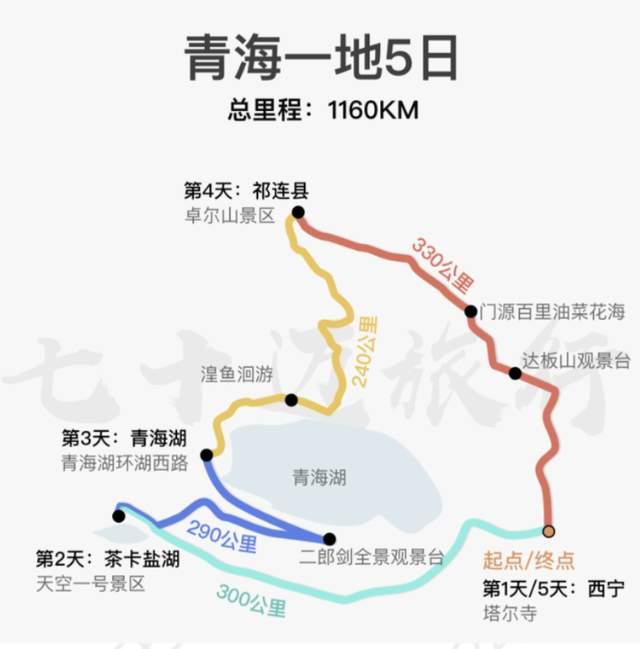 03青海小环线5日(西宁往返)【可变形为4-6天,变形选择见行程后】青海