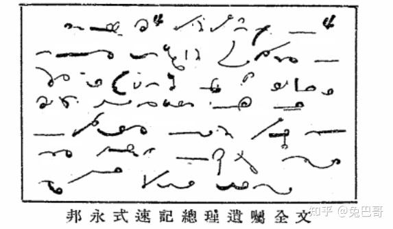 中外各式手写速记美学鉴赏 - 知乎