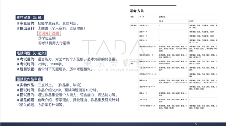 日本艺术留学 研究计划书全解析 知乎live