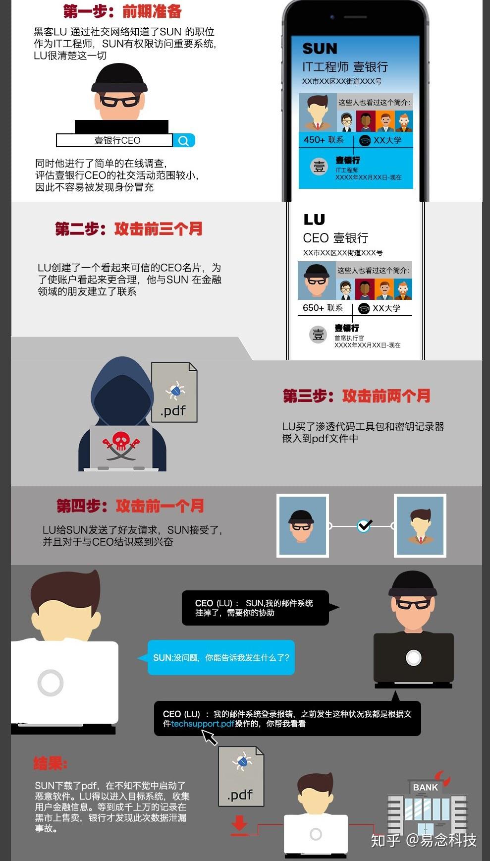 什么是社会工程学？社会工程学的破坏力- 知乎