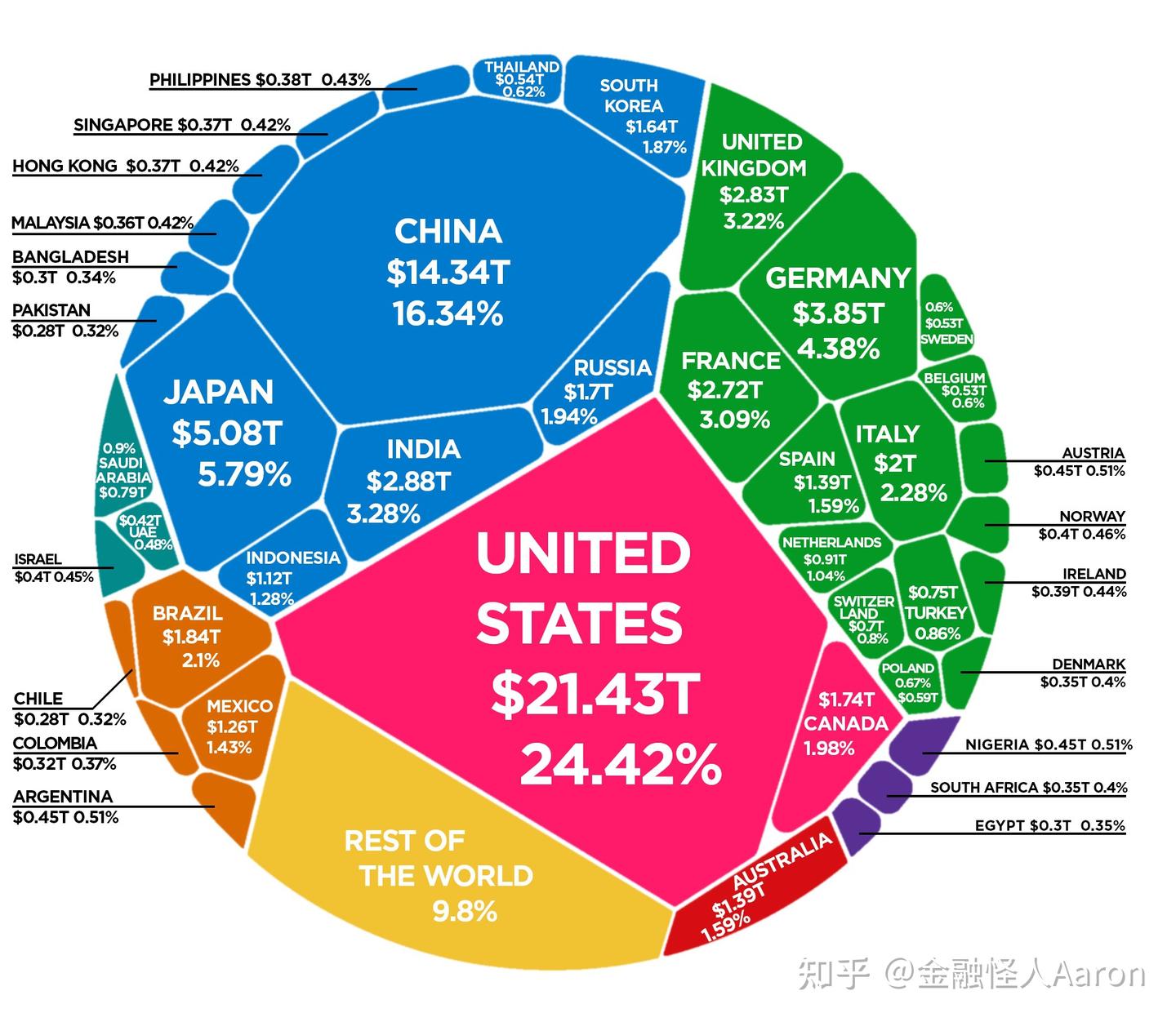一文秒懂什么是GDP（国内生产总值）、CPI（居民消费价格指数）和PPI（生产价格指数） - 知乎