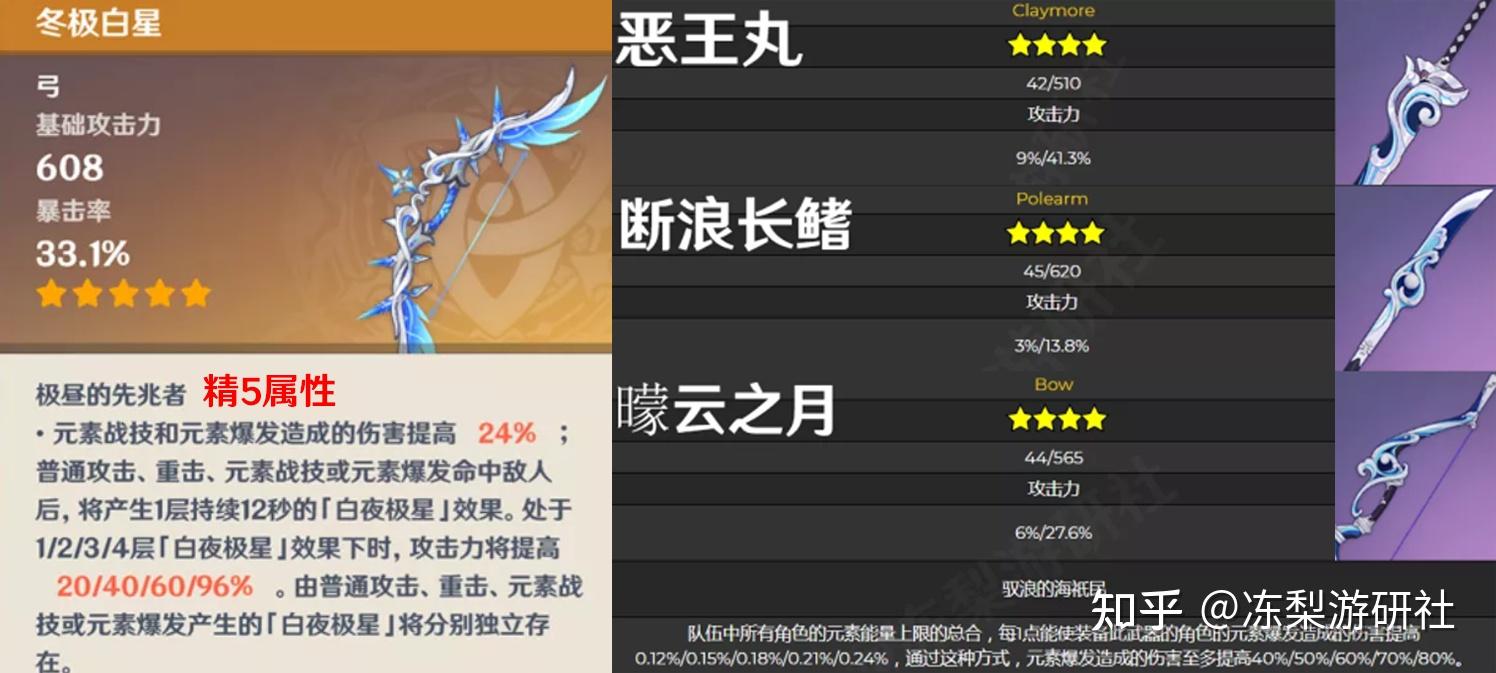原神22版本超详细汇总公子胡桃官宣复刻新武器属性爆料