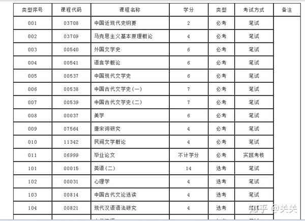 汉语文文学自考科目_汉语言文学自考科目代码_汉语言文学自考科目表