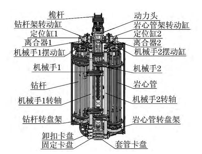 2000米深海钻探可燃冰海牛Ⅱ号真牛