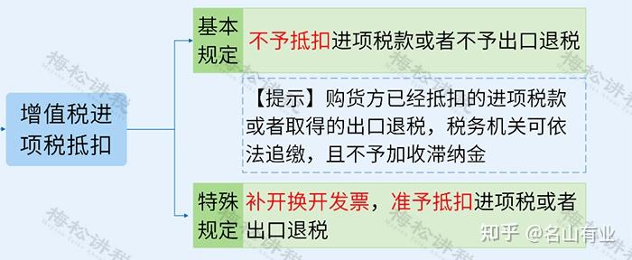 都可以通過國家稅務總局全國增值稅發票查驗平臺或電子發票服務平臺