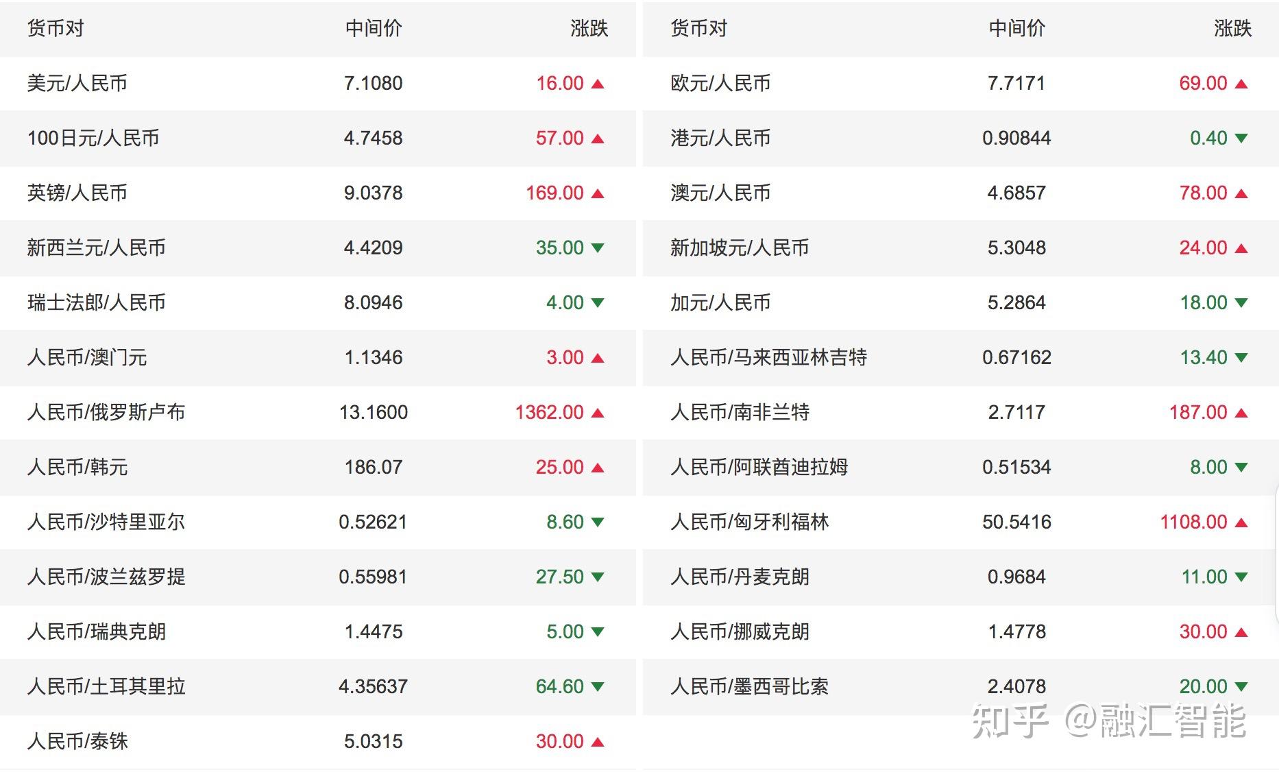 今日226人民币汇率一览表