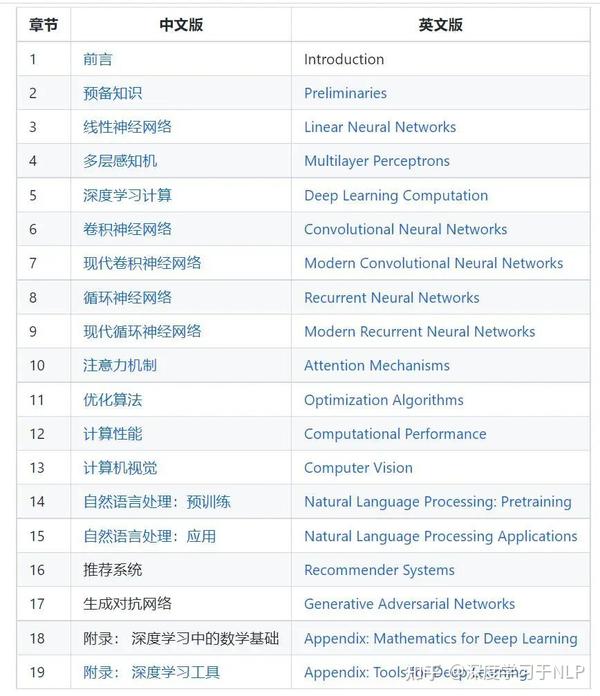 最新《动手学习深度学习》配套课程视频、笔记、ppt等资源整理分享 知乎