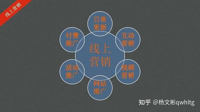 招商加盟怎么做推广 - 知乎
