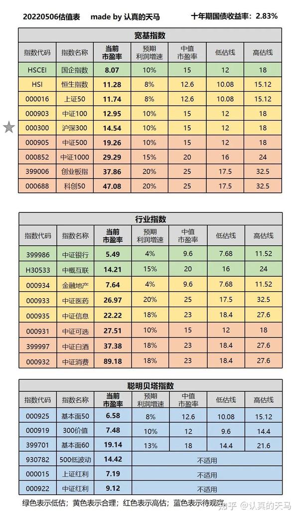 很难再杀估值 A股最大特征是均值回归