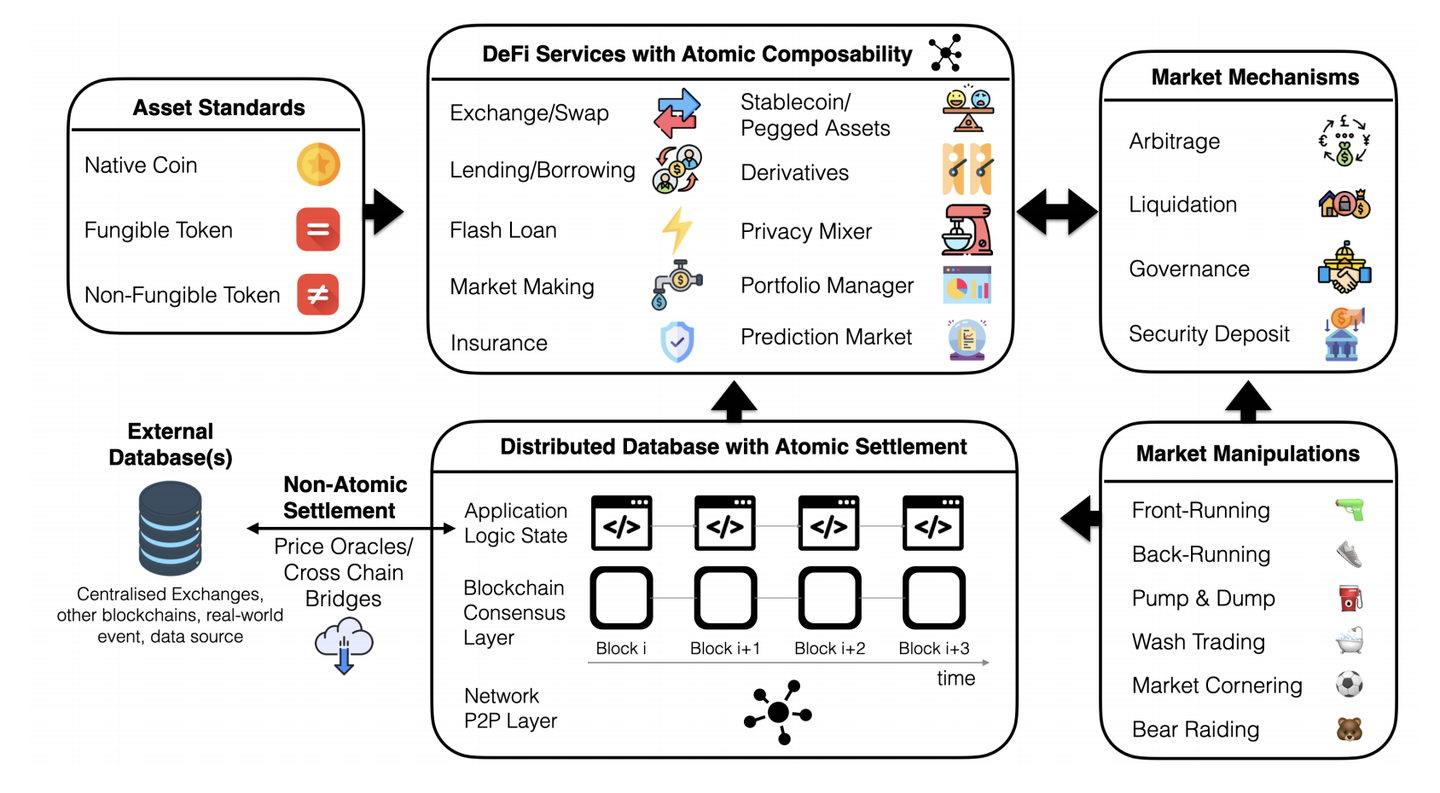 Defi 去中心化金融介绍- 知乎