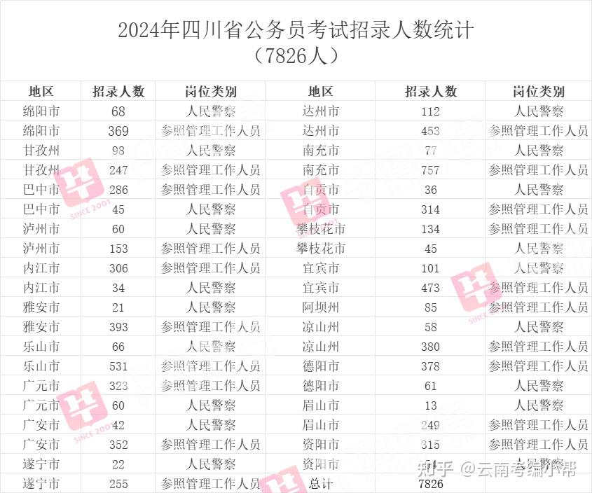 特警专业技能测试:1月8日至9日缴费时间:12月15日上午8:00前;准考证