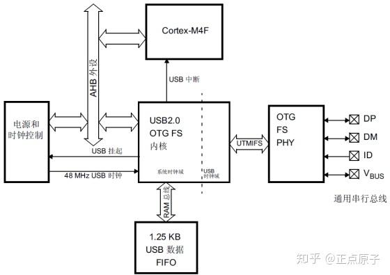 读卡器驱动程序，读卡器驱动程序是什么