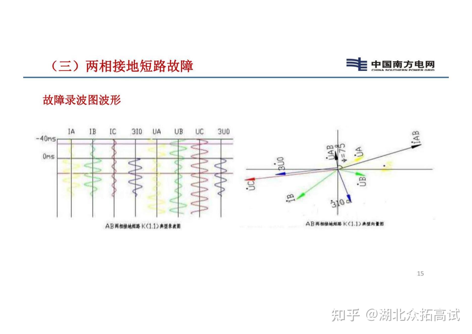 故障录波识图基础及典型故障分析 - 知乎
