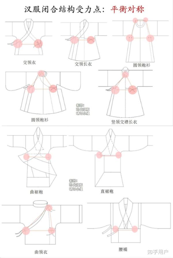 一篇文章说清楚“左衽” - 知乎