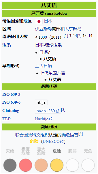 八丈语 / Hachijō language - 知乎