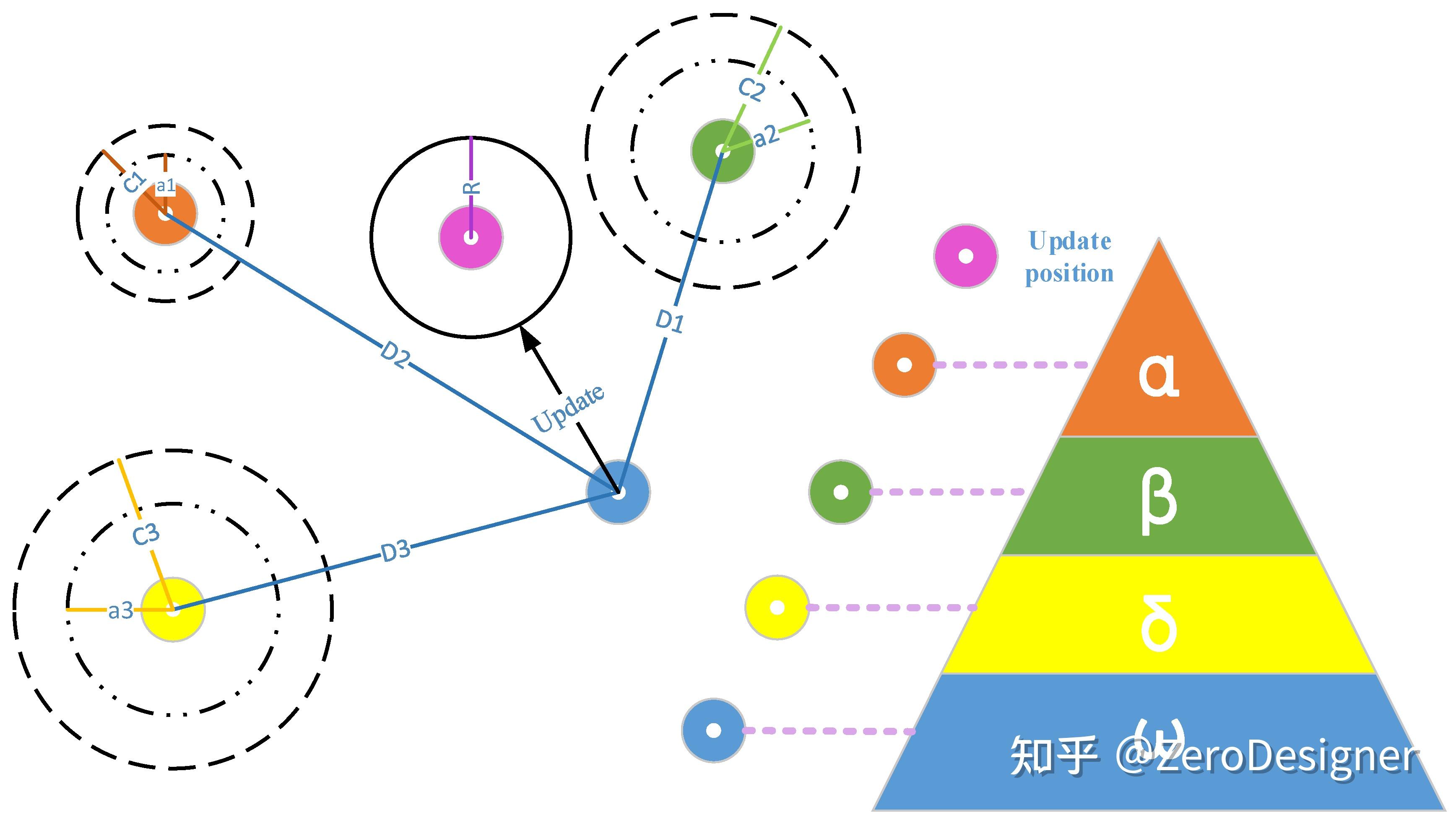 python每日一談no35實例15gwo灰狼優化算法greywolfoptimization