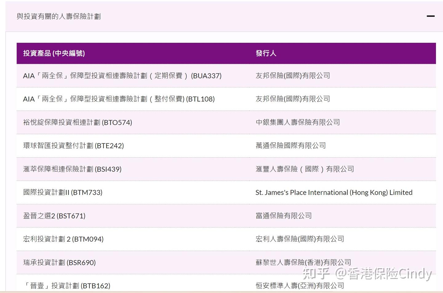 香港投资移民3000万投资门槛，2700万可投香港保险- 知乎