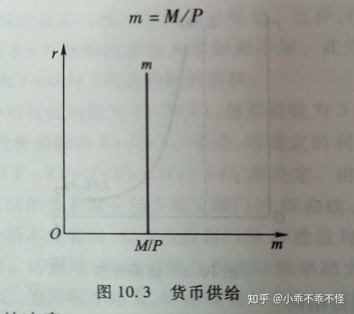 宏观第十章产品市场和货币市场的均衡- 知乎