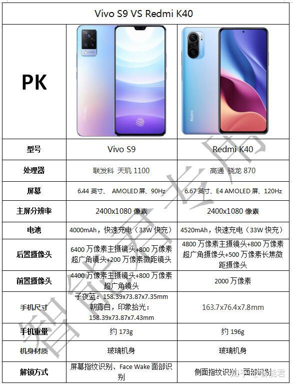 vivos9和红米k40选哪个