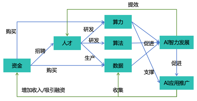 中美AI竞争终局预测 - 知乎