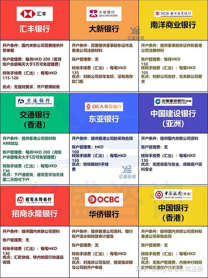 香港公司对公户开户,开适合你的香港银行?