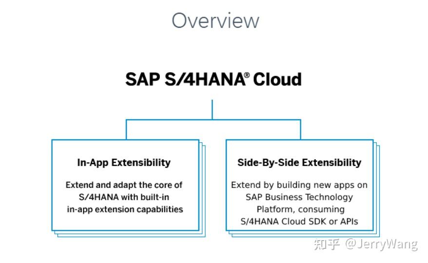 SAP S/4HANA Cloud 上 in-app 和 side-by-side 两种扩展方式的介绍 - 知乎