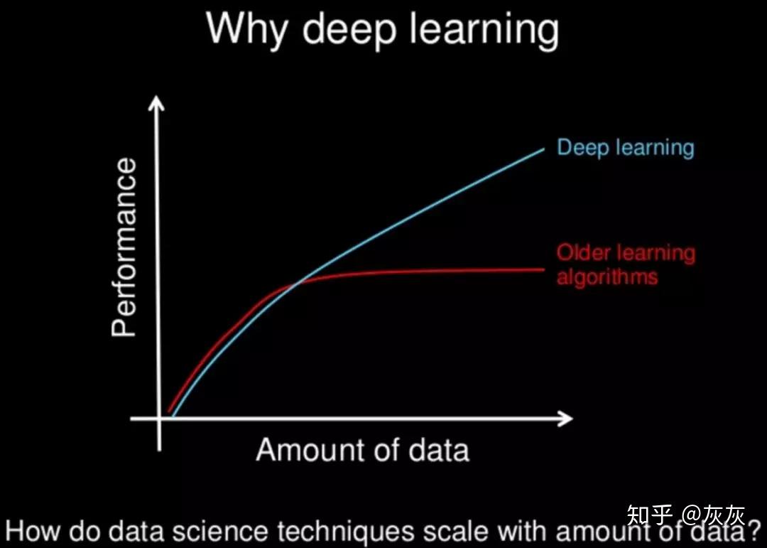 深度学习vs机器学习 这些本质区别你知道多少？ 知乎