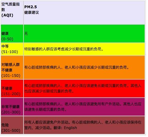 成都雾霾那么严重还宜居吗 - 影中独酌的回答
