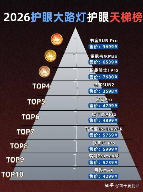护眼大路灯哪个牌子好？2026最新十大品牌抢先看，深度拆解硬 - 知乎