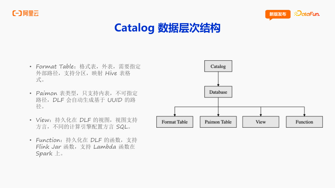 阿里云DLF:面向 AI 时代的数据基础设施演进 知乎