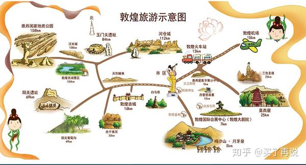 敦煌旅游示意图
