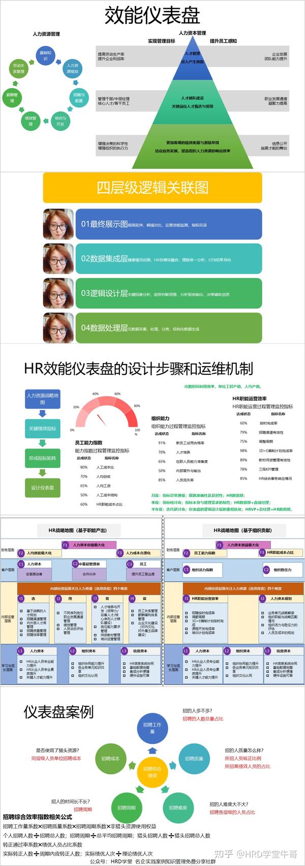员工效能建设管理模型及提升方案(PPT领取) - 知乎