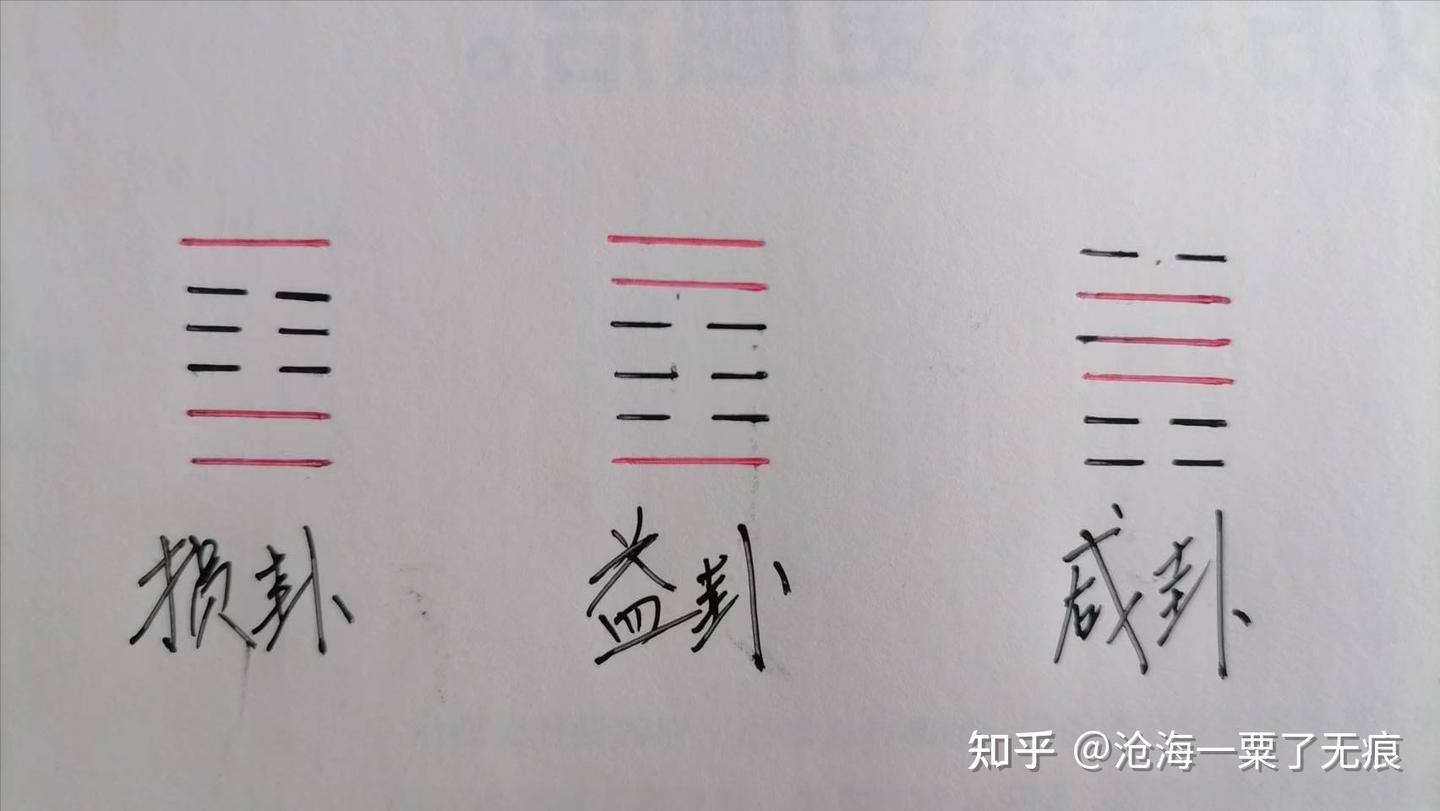 损卦里蕴藏着哪些关于损益的启示? - 知乎