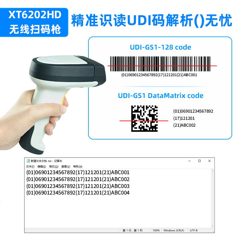 什么是GS1码 - 知乎