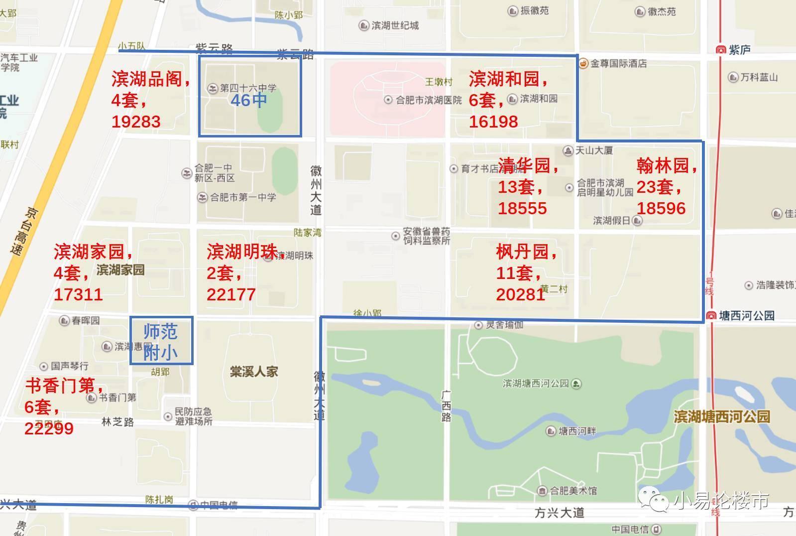 合肥滨湖二手房市场成交分析及近期投资建议
