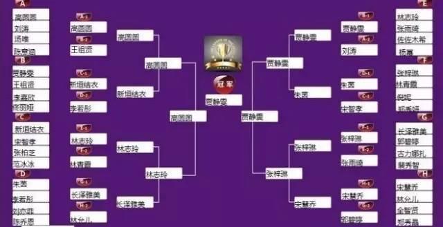 虎扑是怎么一步步成功的?