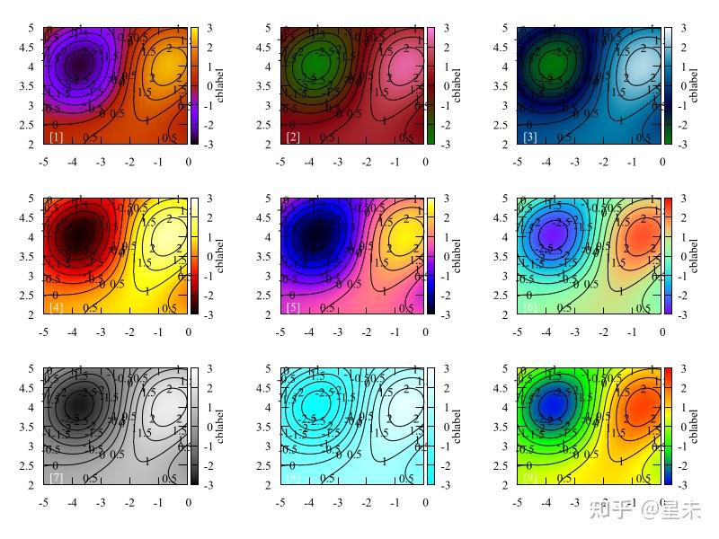 Gnuplot Map Gnuplot画等高线图以及color maps的定义 - 知乎