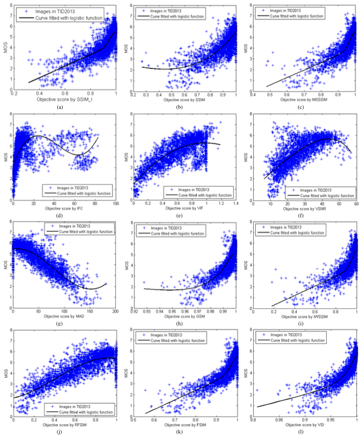 图像质量评估综述 图像质量评估综述