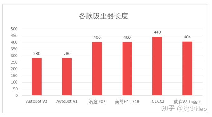 戴森吸尘器v10三款对比图片