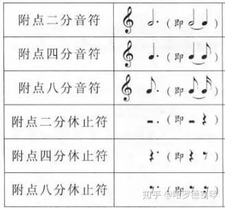 简谱节拍_简谱节拍图解(2)