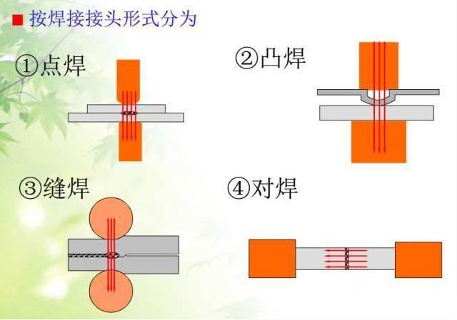 压焊及压焊工艺的种类 - 知乎
