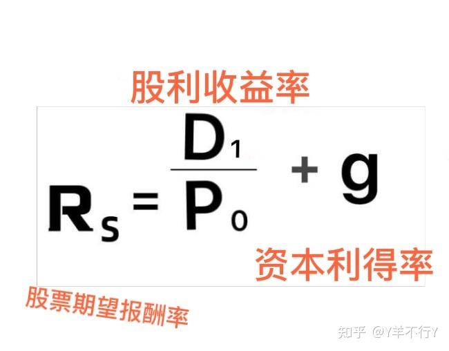 羊趣讲财管 非常简单的股利增长模型理解办法！ 知乎 5494