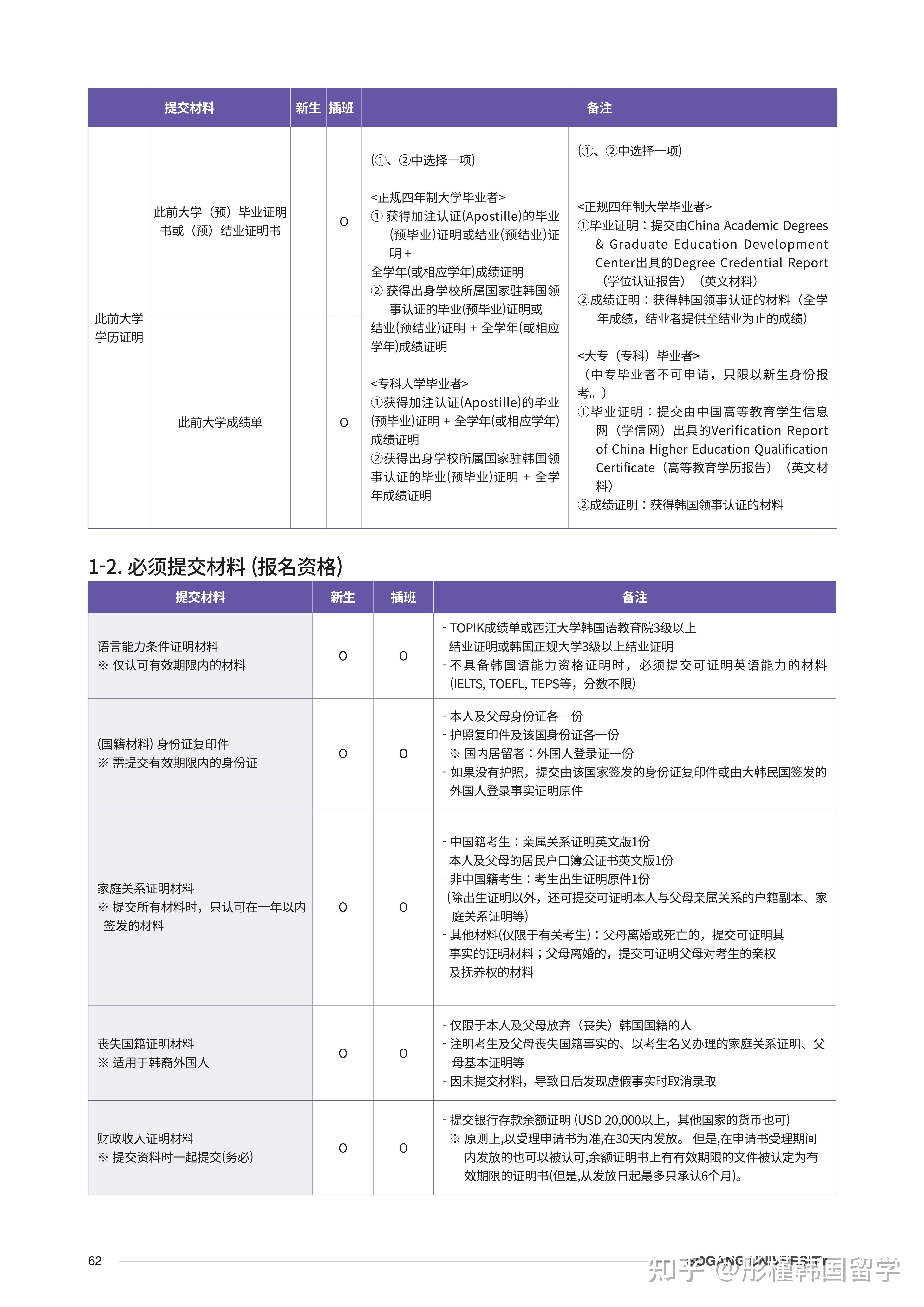 2023年3月西江大学（本科）招生简章（中文版） - 知乎
