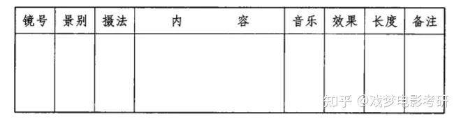 干货|还不会写分镜?从理论到实践教你如何动笔! - 知乎