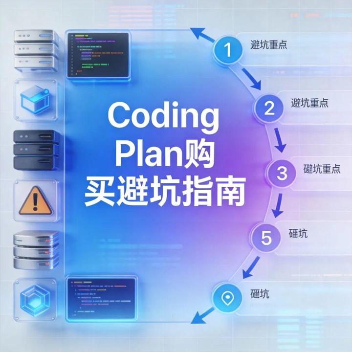 1200次变400次？Coding Plan购买避坑指南 - 知乎