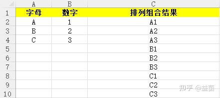 Excel 实现多列数据的排列组合 - 知乎