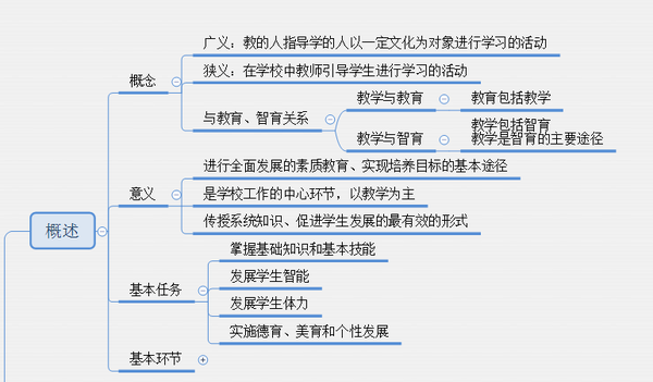 教育知识与能力怎么背_教育知识与能力背不完怎么办_教育知识与能力背的东西太多了