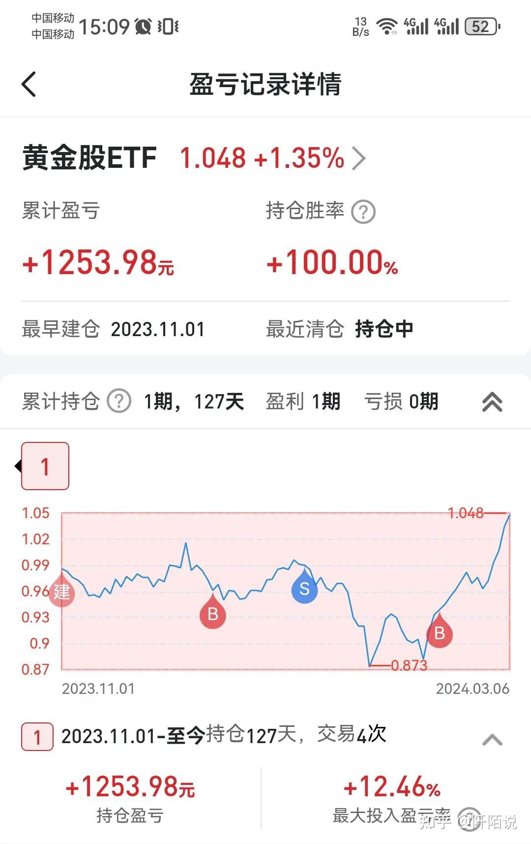 加息周期接近尾声,该重视这个方向了》就已经提及过黄金股etf(517520)