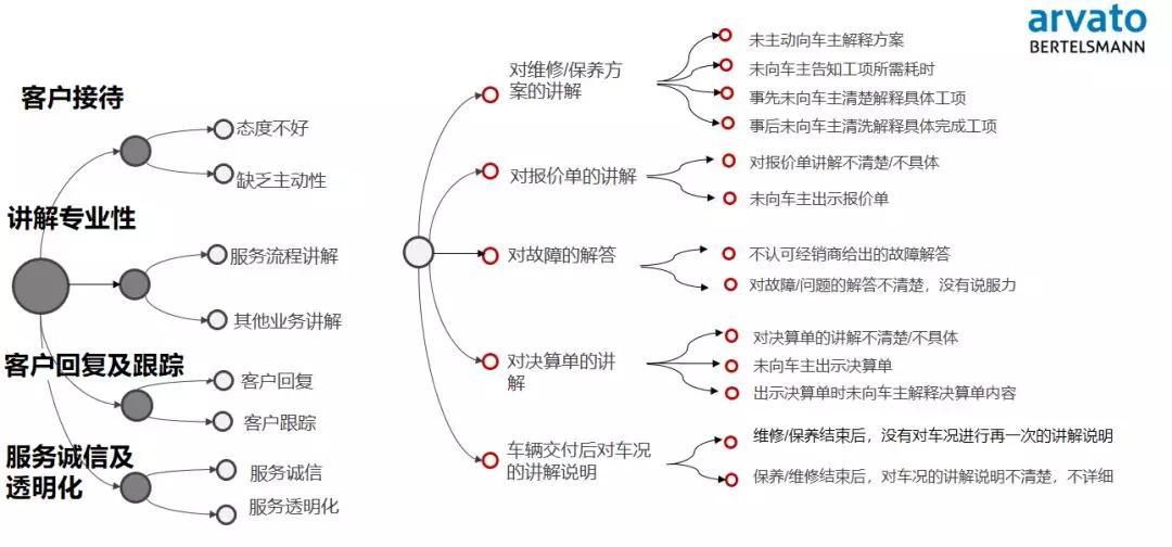 聪明的人都是如何给数据打标签的? - 知乎