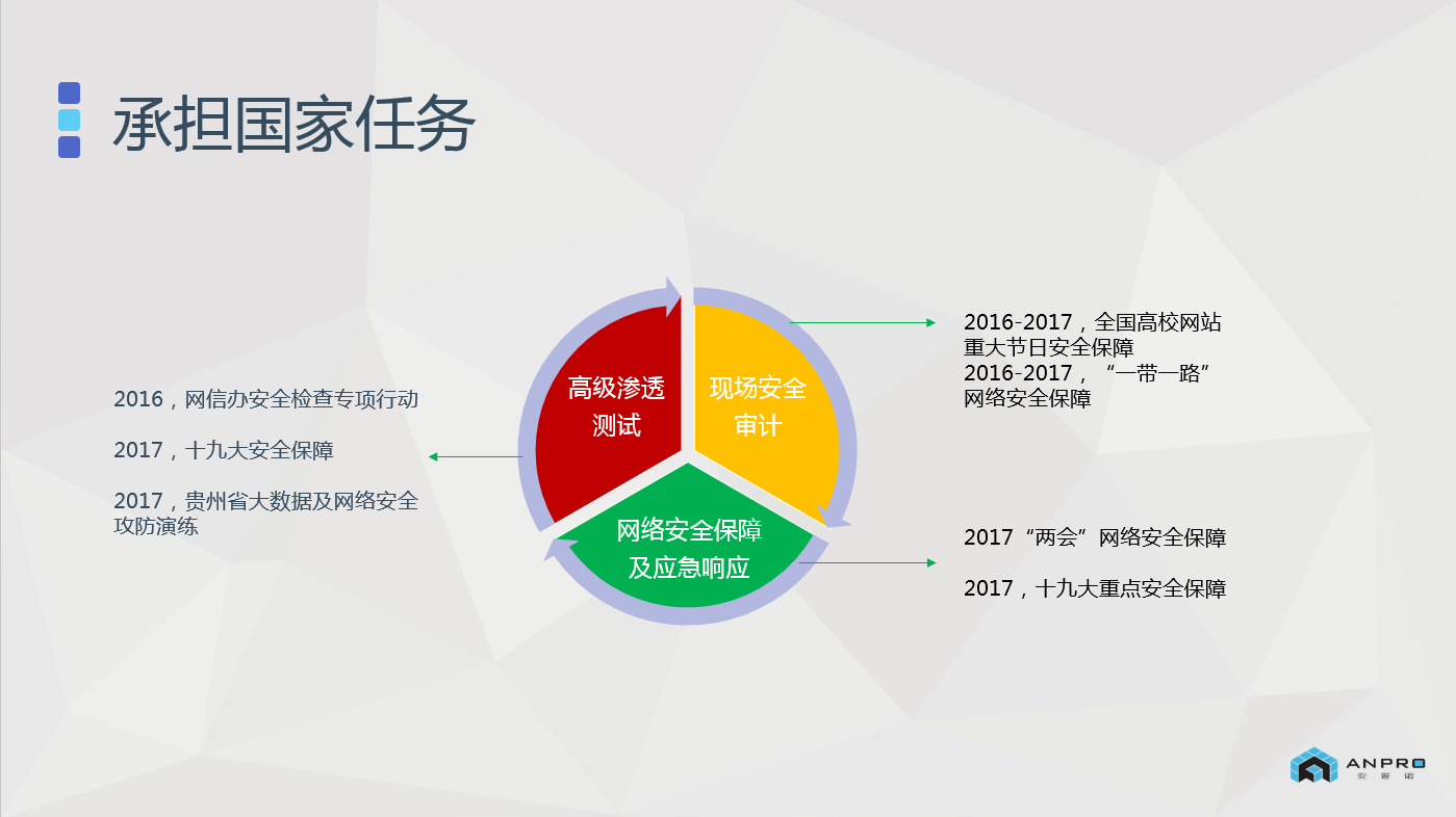 app加固产品 v2-322c00bda4df6430f956b016490f77f4_r.jpg